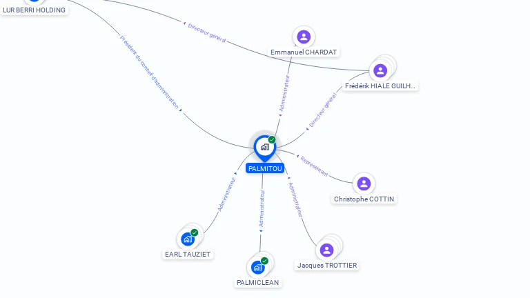 Cartographie gratuite de PALMITOU