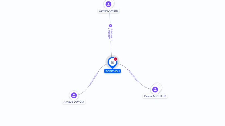 Cartographie gratuite de SOFITHOU