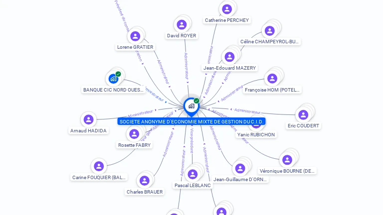 Cartographie gratuite de SOCIETE ANONYME D'ECONOMIE MIXTE DE GESTION DU C.I.D