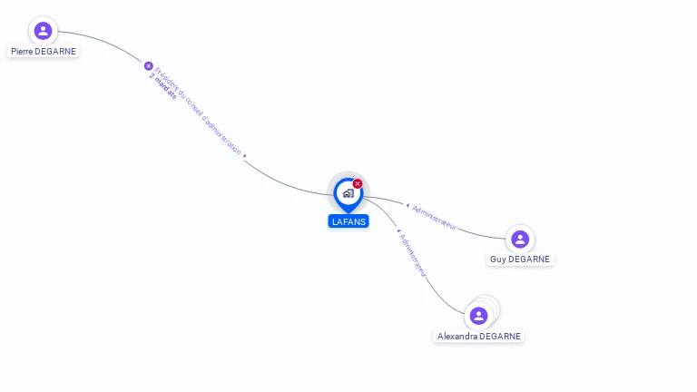 Cartographie gratuite de LAFANS