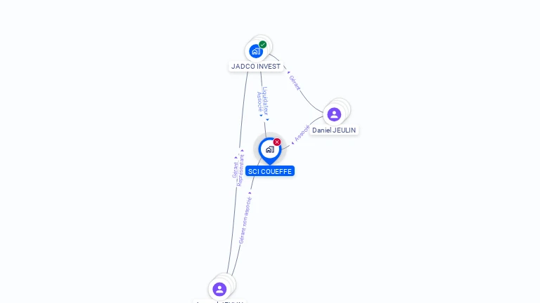 Cartographie gratuite de SCI COUEFFE
