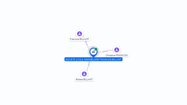 Cartographie gratuite de SCI FRANCOIS BILLANT