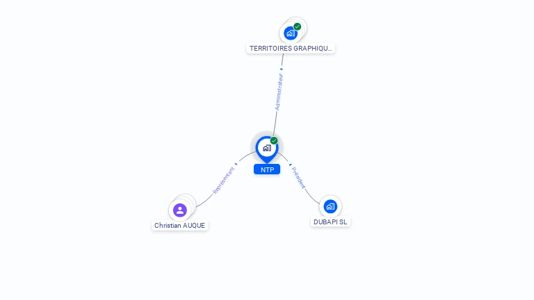 Cartographie gratuite de NTP