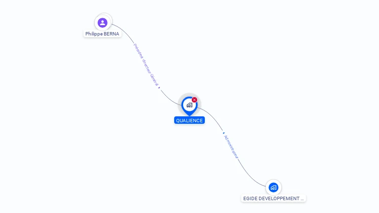 Cartographie gratuite de QUALIENCE