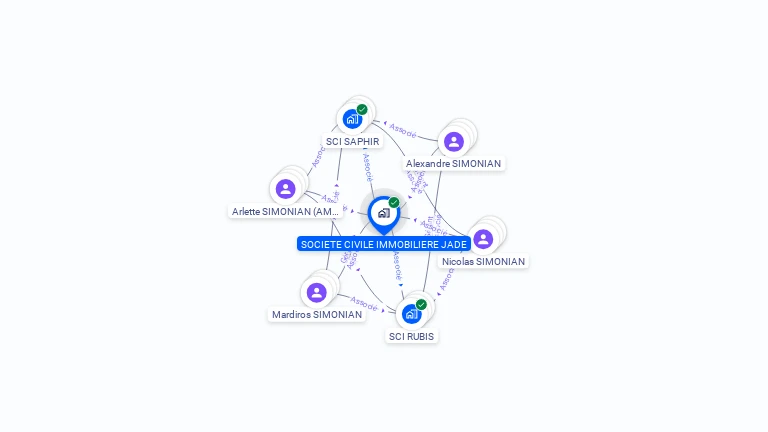 Cartographie gratuite de SCI JADE