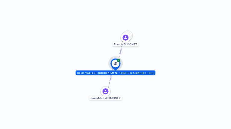 Cartographie gratuite de GFA DES DEUX VALLEES
