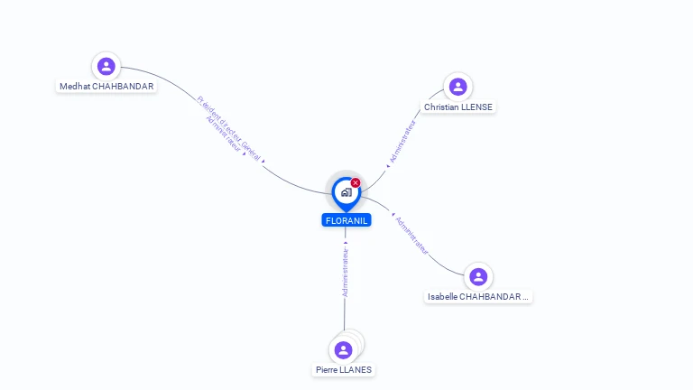 Cartographie gratuite de FLORANIL