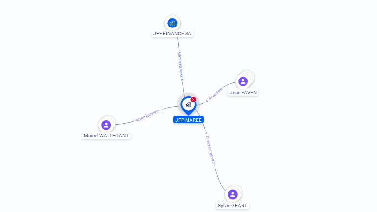 Cartographie gratuite de JFP MAREE