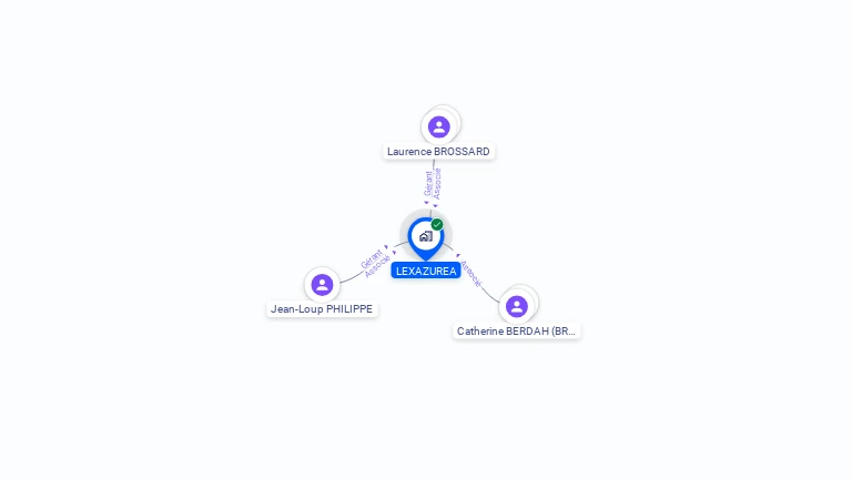 Cartographie gratuite de LEXAZUREA