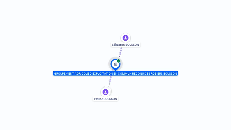 Cartographie gratuite de GAEC DES ROSIERS BOUSSON
