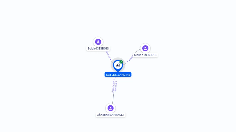 Cartographie gratuite de SCI LES JARDINS
