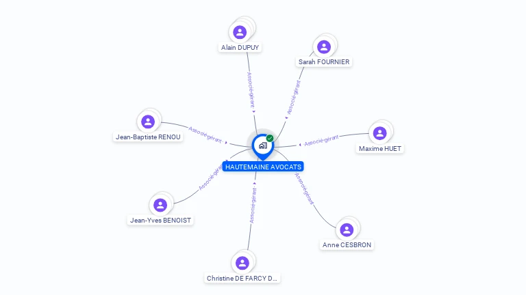 Cartographie gratuite de HAUTEMAINE AVOCATS