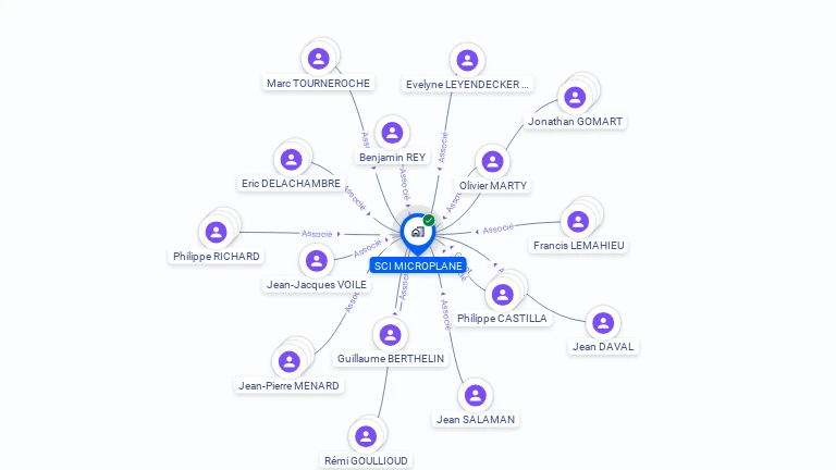 Cartographie gratuite de SCI MICROPLANE