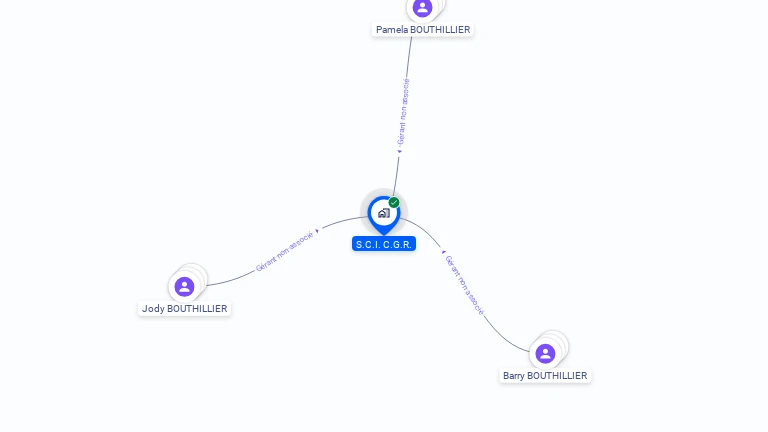 Cartographie gratuite de SCI CGR