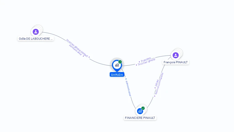 Cartographie gratuite de GARUDA