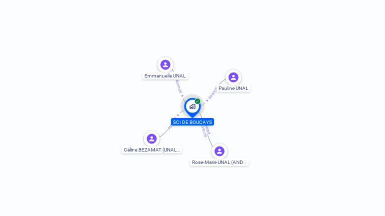 Cartographie gratuite de SCI DE BOUCAYS