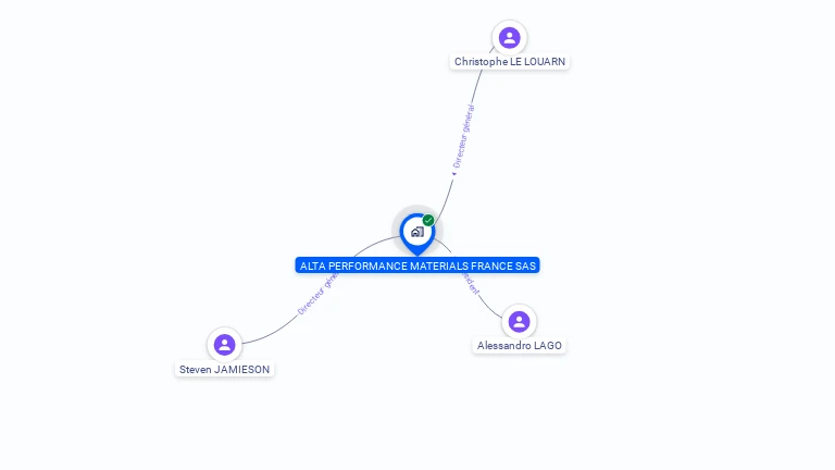 Cartographie gratuite d'ALTA PERFORMANCE MATERIALS FRANCE SAS