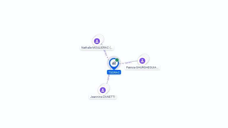 Cartographie gratuite de TSORAC