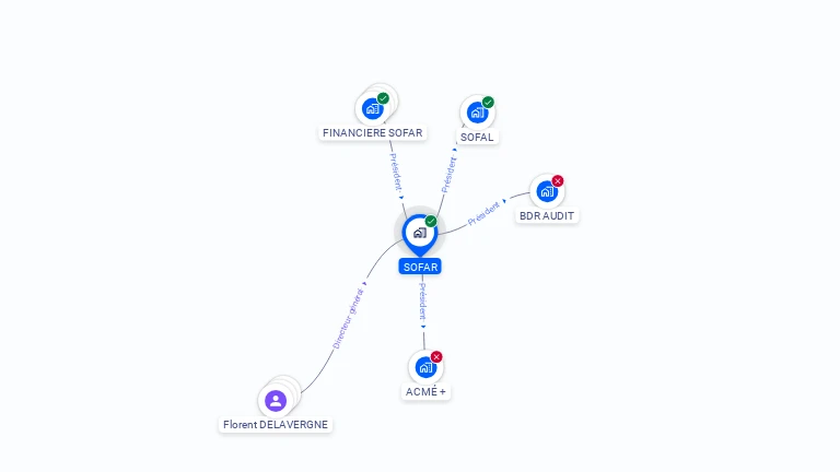 Cartographie gratuite de SOFAR