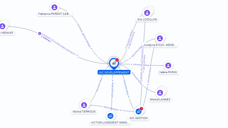 Cartographie gratuite de GIC DEVELOPPEMENT