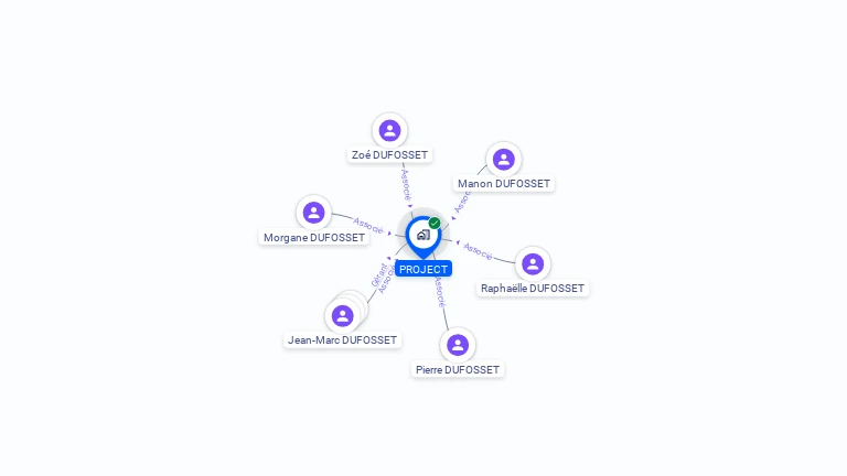 Cartographie gratuite de SCI PROJECT
