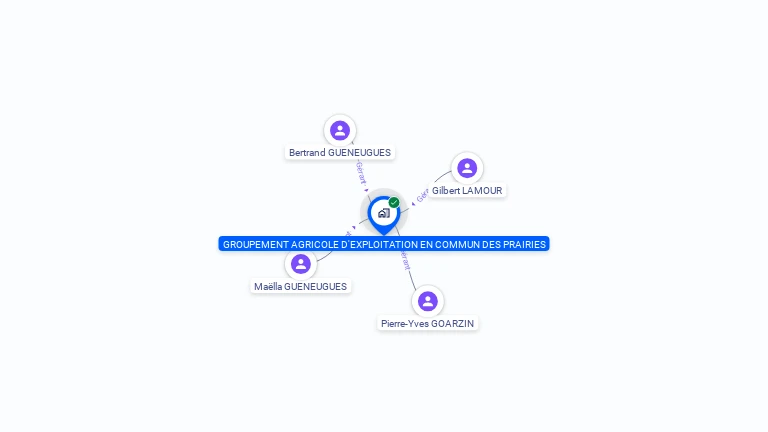 Cartographie gratuite de GAEC DES PRAIRIES