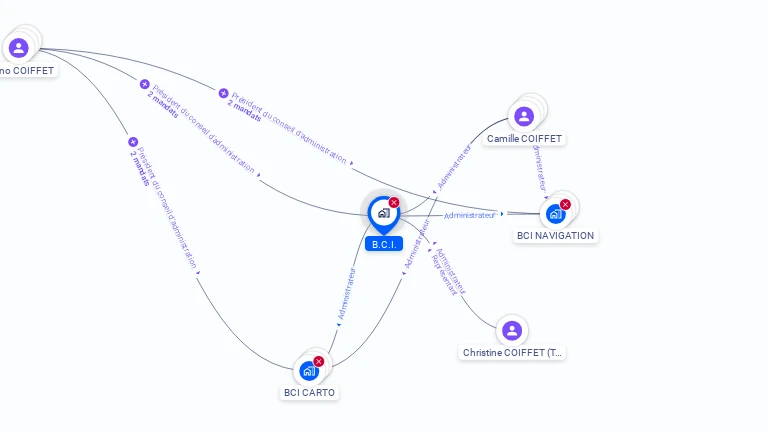 Cartographie gratuite de BCI