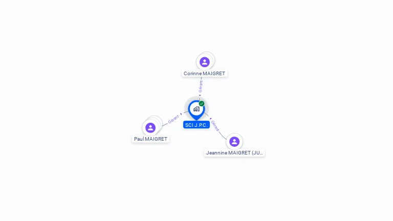Cartographie gratuite de SCI JPC