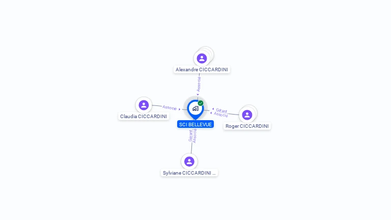 Cartographie gratuite de SCI BELLEVUE