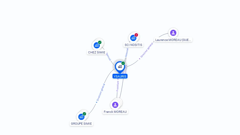 Cartographie gratuite d'YSAURIS