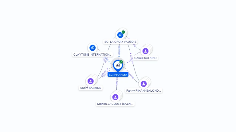 Cartographie gratuite de SCI PHARMA