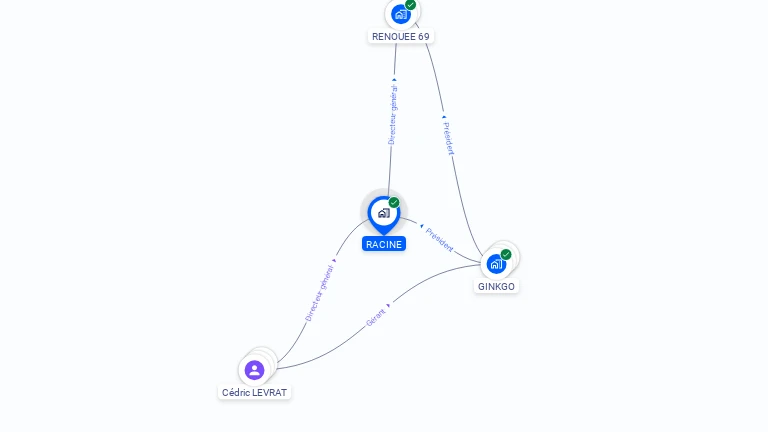 Cartographie gratuite de RACINE