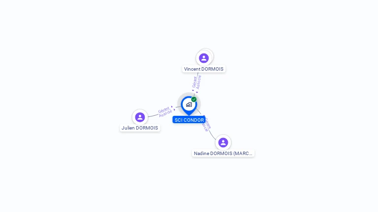 Cartographie gratuite de SCI CONDOR