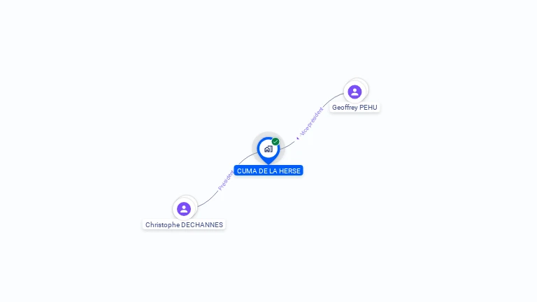 Cartographie gratuite de CUMA DE LA HERSE