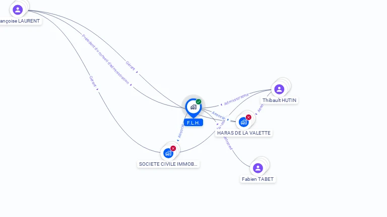 Cartographie gratuite de FLH