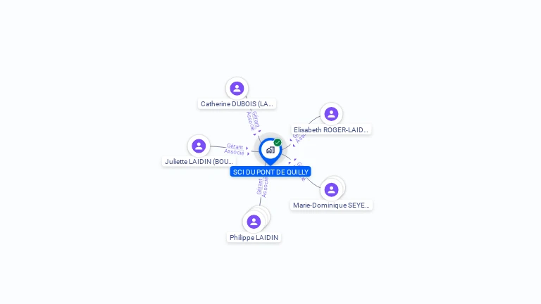 Cartographie gratuite de SCI DU PONT DE QUILLY