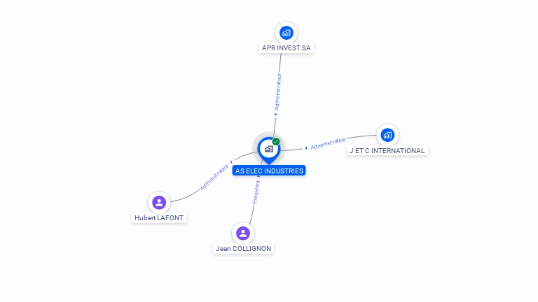 Cartographie gratuite d'AS ELEC INDUSTRIES