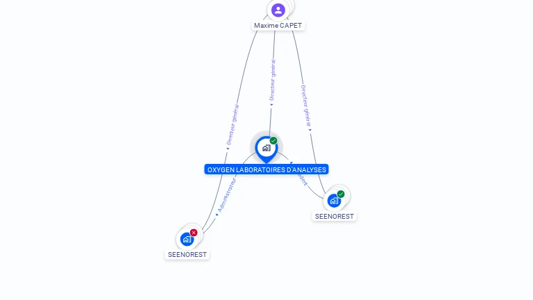 Cartographie gratuite d'OXYGEN LABORATOIRES D'ANALYSES