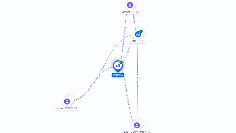 Cartographie gratuite d'ORECA