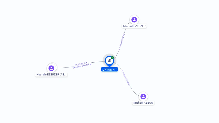 Cartographie gratuite de LIPTON FIT