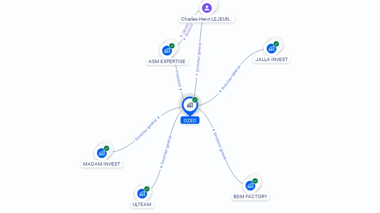 Cartographie gratuite d'OZEO