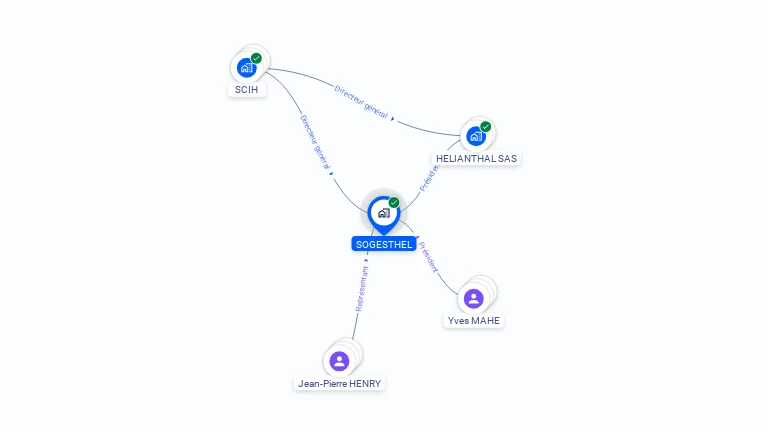 Cartographie gratuite de SOGESTHEL