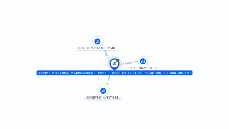 Cartographie gratuite de SOCOPROM BOULOGNE MIMOSAS