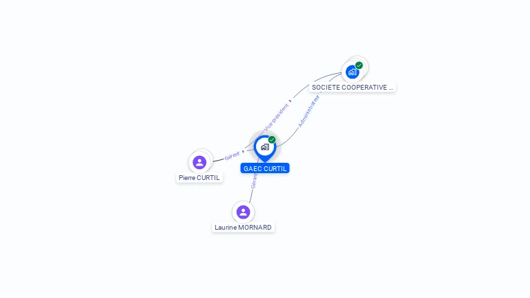 Cartographie gratuite de GAEC CURTIL