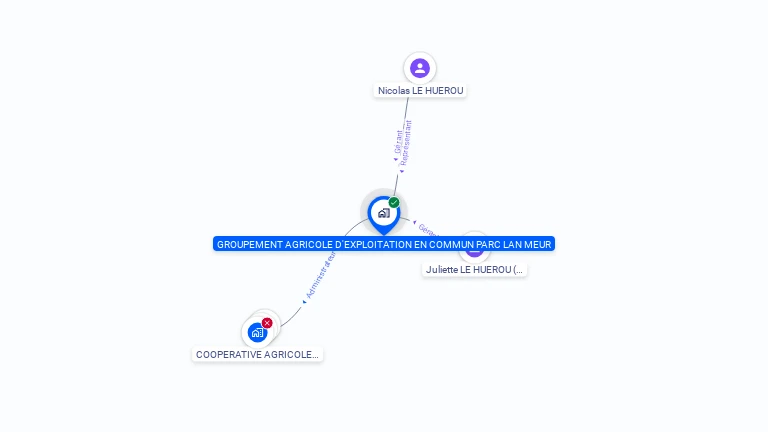Cartographie gratuite de GROUPEMENT AGRICOLE D'EXPLOITATION EN COMMUN PARC LAN MEUR