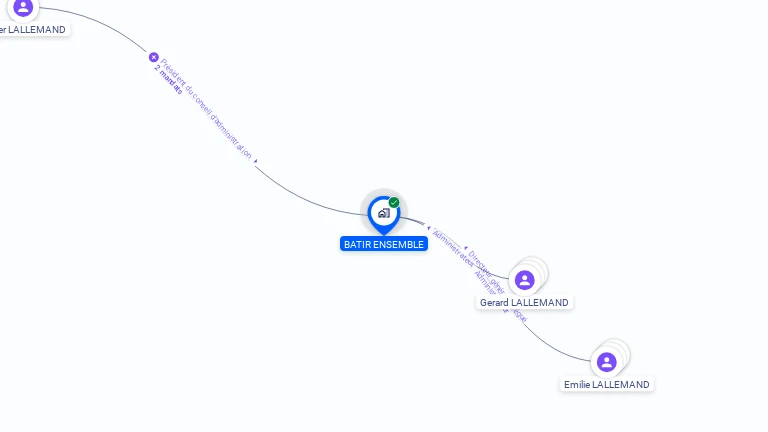 Cartographie gratuite de BATIR ENSEMBLE