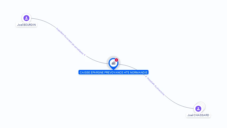 Cartographie gratuite de CAISSE EPARGNE PREVOYANCE HTE NORMANDIE