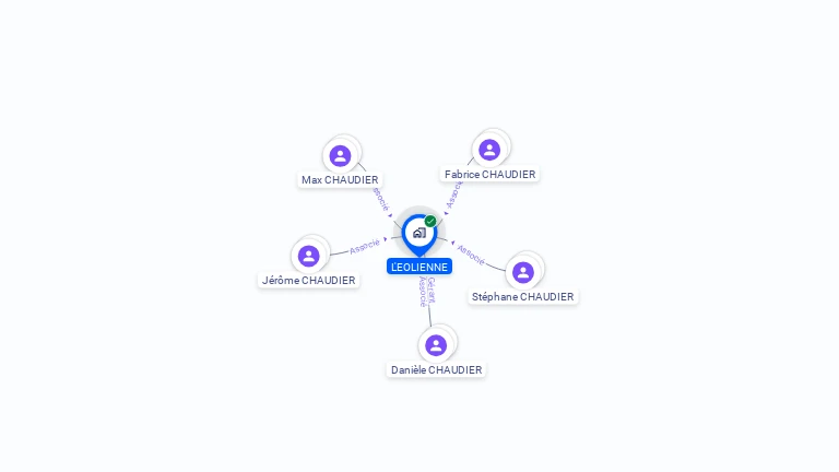 Cartographie gratuite de L'EOLIENNE
