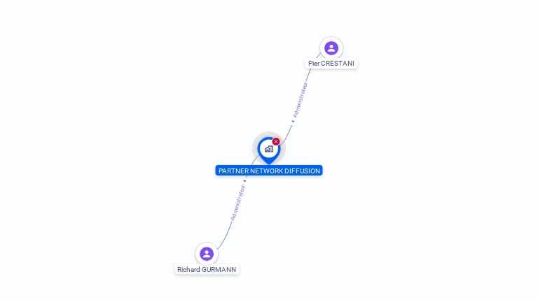 Cartographie gratuite de PARTNER NETWORK DIFFUSION