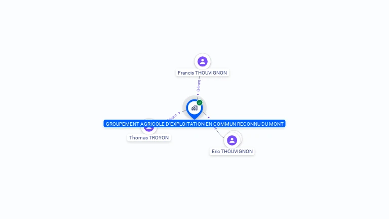 Cartographie gratuite de GAEC DU MONT